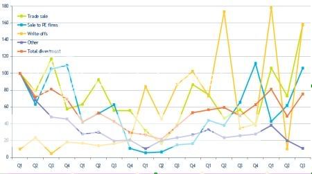 Private Equity Exits in Europe, 2007 to 2011 Q3 Private Equity Exits in Europe, 2007 to 2011 Q3